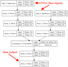 Photo and video for sale. Keras Multiple Inputs And Mixed Data Pyimagesearch