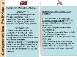 The british cabinet is the body responsible for oversight of the british civil service in the each cabinet minister will have their own responsibilites, with secretaries of state heading a department. The Cabinet In The Uk Us Comparative Politics Ppt Video Online Download