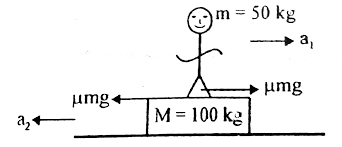 50 tan bersamaan 50 000 kg. A Man Of Mass 50 Kg Is Standing On One End Of A Stationary Wooden
