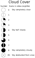 At this weather station, the wind is blowing from the northwest. Station Model Wikipedia