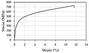 It is more sensitive and reacts more rapidly than whenever pink, red, reddish brown, or purple color appears on the paper, suspect the presence of chemical agents. Materials Free Full Text Seismic Assessment Of Rc Bridge Columns Retrofitted With Near Surface Mounted Shape Memory Alloy Technique