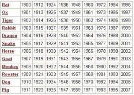 No, the cat is not a chinese zodiac animal. Astrology Chinese Hugh Fox Iii