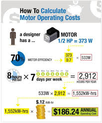 Calculate Motor Operation Costs Operating Cost Infographic Cost