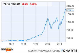 Everything You Need To Know About The Stock Markets Current