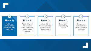 Phase 1 and 2 clinical trials of the vaccine have been completed on august 1, 2020. Guilford Co Prepares For Covid 19 Vaccine Distribution Wfmynews2 Com