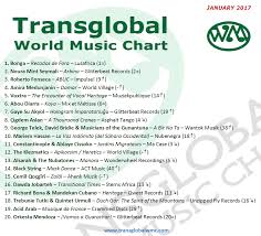 January 2017 Chart Transglobal World Music Chart