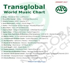 january 2017 chart transglobal world music chart