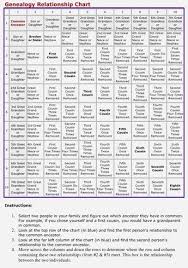 Family Tree Relationship Chart Margarethaydon Com