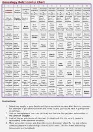 Family Tree Relationship Chart Margarethaydon Com