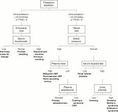 Episodic Weakness In A Young Woman Postgraduate Medical Journal