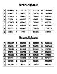 Below is an 8 digit binary number; Binary Alphabet Worksheets Teaching Resources Tpt