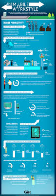 The Rise Of The Mobile Workforce Infographic Infographic Marketing Social Media Infographic