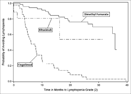 Anti John Cunningham Virus Antibody Index Levels In Multiple