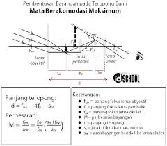 We did not find results for: Pembentukan Bayangan Pada Teropong Idschool