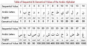 Tepatnya pada tanggal 17 ramadan 13 tahun sebelum hijriyah. Wahyu Pertama Al Quran Sesuai Dengan Nabi Muhammad