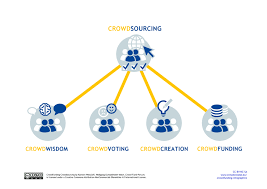 It's used in ecommerce for new, innovative product ideas. Crowdfunding Abc Crowd Fund Port