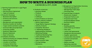 Your business plan have a succinct summarization of yourcommercial aims and objective. Traditional Business Plan Vs Lean Startup Plan Career Cliff