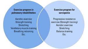 Image result for Exercise in COPD