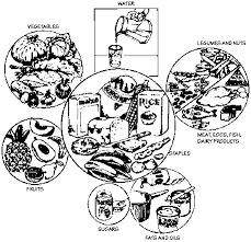 On average over the last three available years, efsa reports pesticide residues below. The Family Nutrition Guide