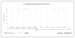 Time Series Plot With Percentage Category Chronqc 1 0 2