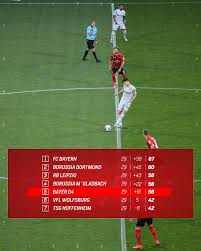 Sv bergisch gladbach 09 germany. This Is How The League Table Looks After Bayer 04 Leverkusen Facebook
