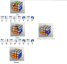 как собрать кубик рубика самый простой способ для начинающих How To Solve A Rubik S Cube Step By Step Trick For Beginners Rubix Cube Rubiks Cube Coloring Pages Inspirational