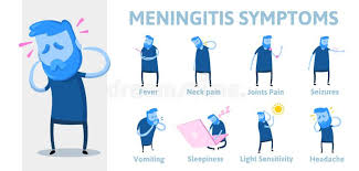 Meningitis Symptoms Stock Illustrations – 74 Meningitis Symptoms ...