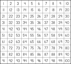 A prime number is a number that is only divisible by one and itself, and has no other factors. Free Printable Prime Number Chart Pflag