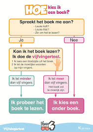 Hoe Kies Ik Een Boek 3de Leerjaar Lezen Lezen 2de Leerjaar Lezen