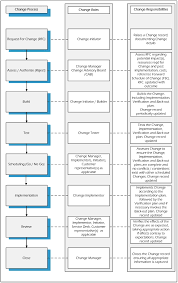 Itil Chart Pdf Bedowntowndaytona Com