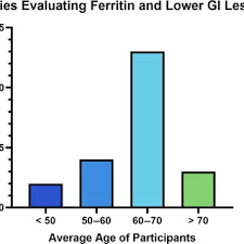 Kylee L. Martens's research works