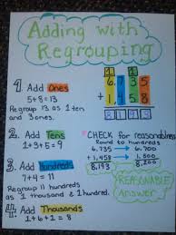 Pin On Anchor Charts