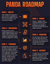 The Panda Roadmap 6 Phase Roadmap For Real Utility R Nft