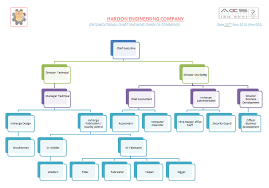 Haroon Engineering Company Organizational Chart