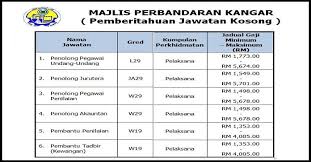 Contextual translation of penolong pegawai undang undang into english. Jawatan Kosong Majlis Perbandaran Kangar Mpk