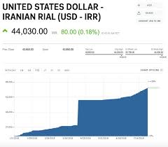 Irans Currency Plunges To A Record Low As Us Sanctions Near