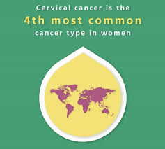 Do you know how cervical cancer can be prevented? Cervical Cancer Awareness Month 2020 Iarc