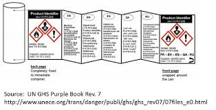 Next, do one of the following: 30 Ghs Label Template Word Labels Database 2020