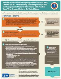 Aug 02, 2021 · level 6 health and safety answers : Interim Guidance For Emergency Medical Services Ems Systems And 9 1 1 Public Safety Answering Points Psaps For Management Of Patients Under Investigation Puis For Ebola Virus Disease Evd In The United States
