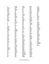 Dolch Sight Word List Dolch Sight Word List Sight Words List Dolch Sight Words