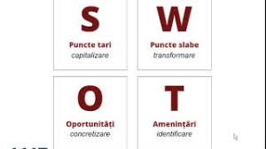 Una dintre modalităţile folosite atunci când stabilim noi obiective, analizăm diverse contexte în care ne dorim să ne desfăurăm activitatea sau când trebuie să evidenţiem caracteristicile <b>personale <b>i aspectele exterioare care ne. Analiza Swot Business 101 Youtube