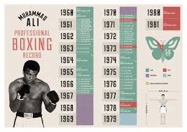 The wax statue of legendary boxer muhammad ali is at the madame tussaud wax museum in bangkok, thailand. I Pinimg Com Originals A1 5a 80 A15a800d9d09df6