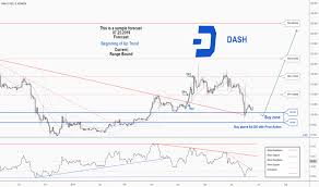 Dashusd Dash Price Chart Tradingview India