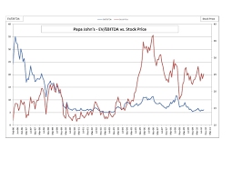 Papa Johns Stock Muzicadl