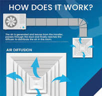HVAC Diffuser Manufacturer -Airandus