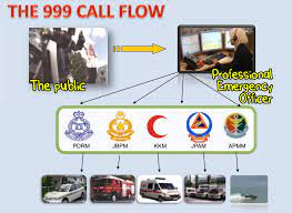 Important numbers in malaysia apk we provide on this page is original, direct fetch from google store. So Cilisos Had A Real Kecemasan And We Called 999 Guess How Long It Took Them To Come