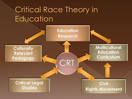 Pin By Shannon Synan On Theory Critical Theory Theories Pedagogy