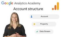 1.3 How to structure your Google Analytics account, property, and ...