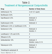 Image result for Gonococcal Conjunctivitis