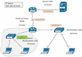 Maybe you would like to learn more about one of these? Belajar Vlsm Teknik Perhitungan Variable Length Subnet Mask